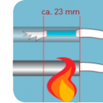 Halter und Schnürsenkel mit einer Flamme erwärmenerwärmen